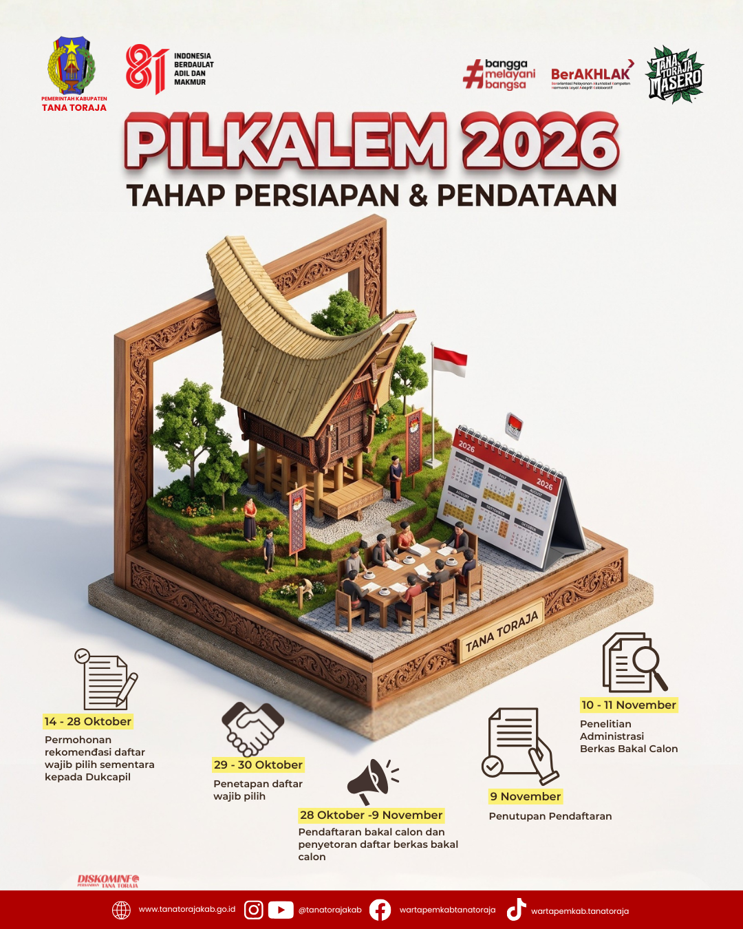 JADWAL TAHAPAN PEMILIHAN KEPALA LEMBANG TAHUN 2026