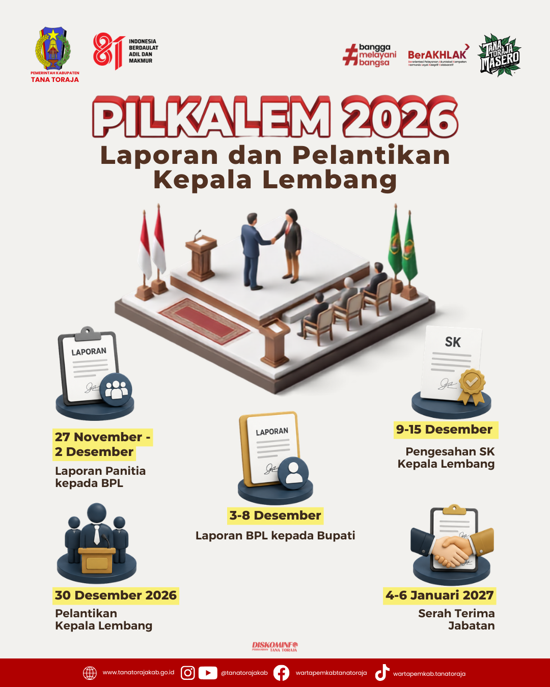 JADWAL TAHAPAN PEMILIHAN KEPALA LEMBANG TAHUN 2026