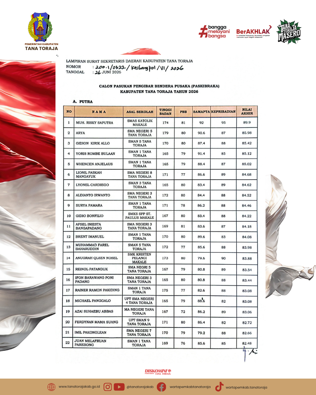 Gambar Berita