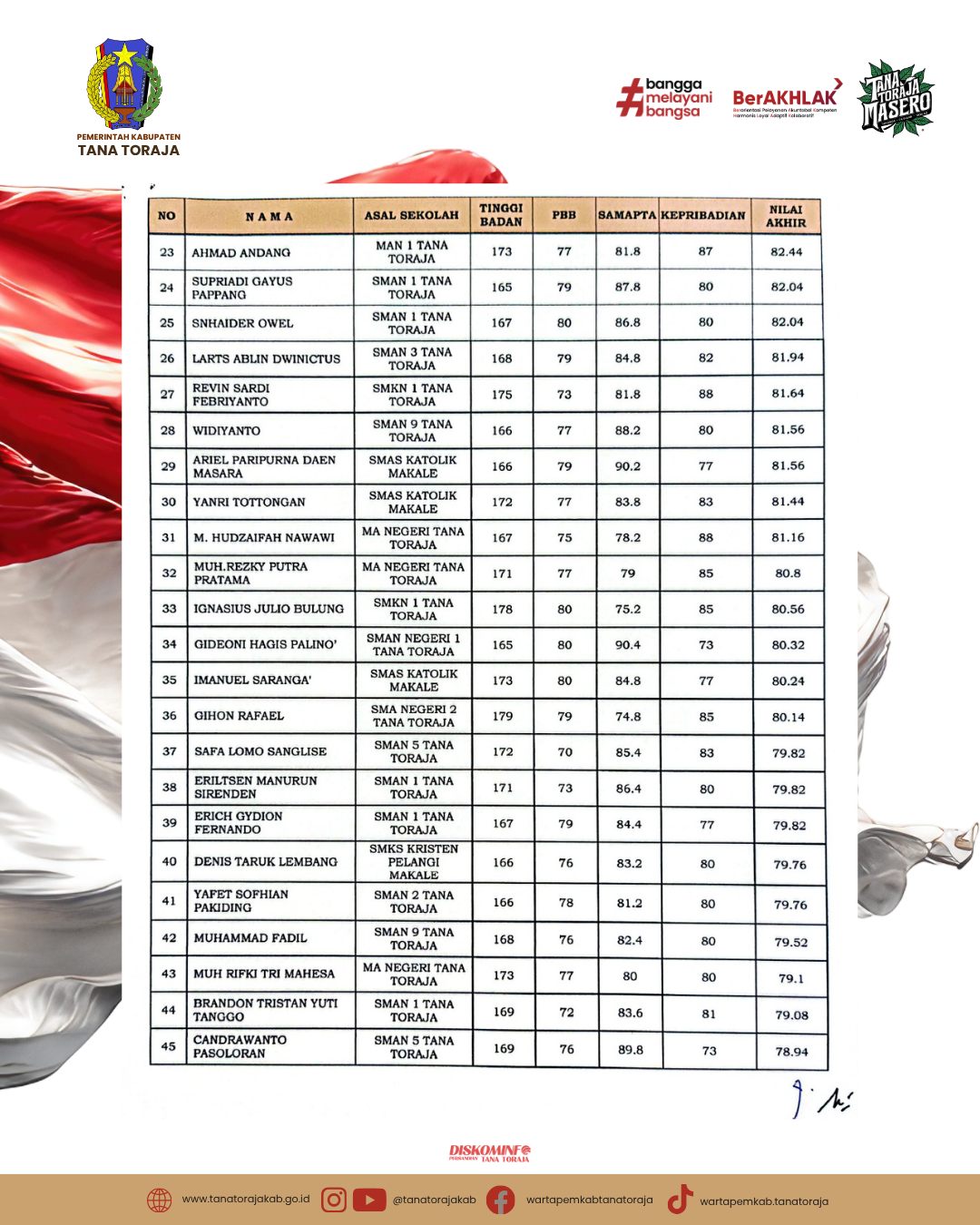 Gambar Berita