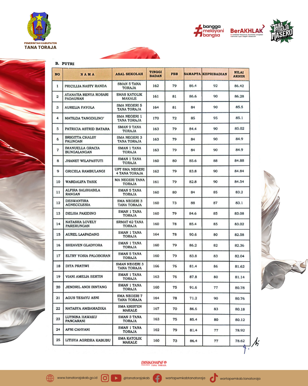 Gambar Berita